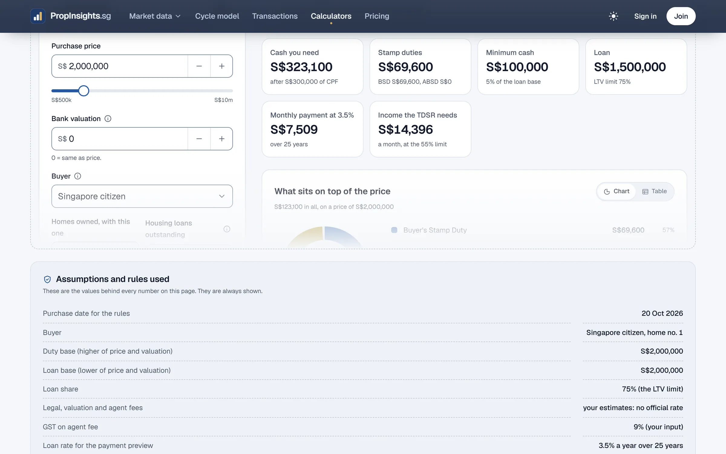 The total cost calculator with a purchase price of S$1,800,000: cash needed, stamp duties, minimum cash, loan and monthly payment, and a chart of what sits on top of the price.