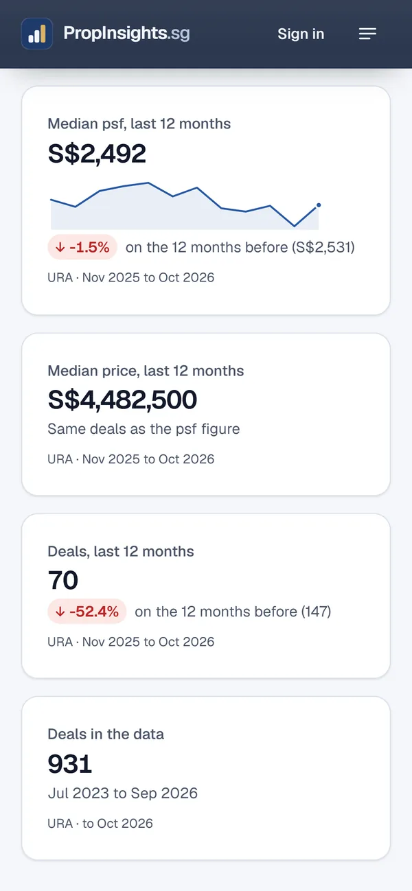 The same home page on a phone: one column, with the headline, full-width buttons and the top of the price chart.