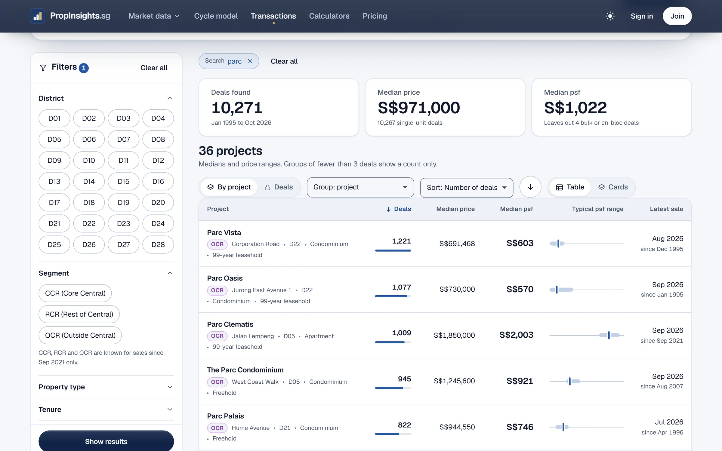 The transaction search for "parc". The free result is one row per project, with the number of deals, the median price, the median price per square foot and the usual range.